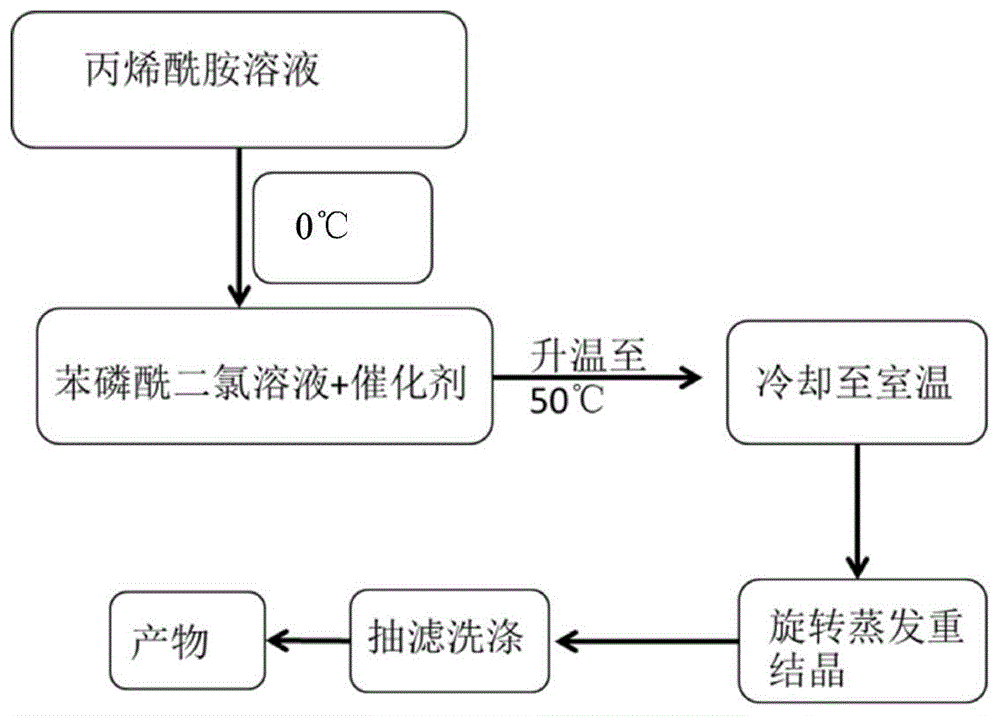 一种含磷-氮乙烯基单体阻燃剂及其合成方法与流程