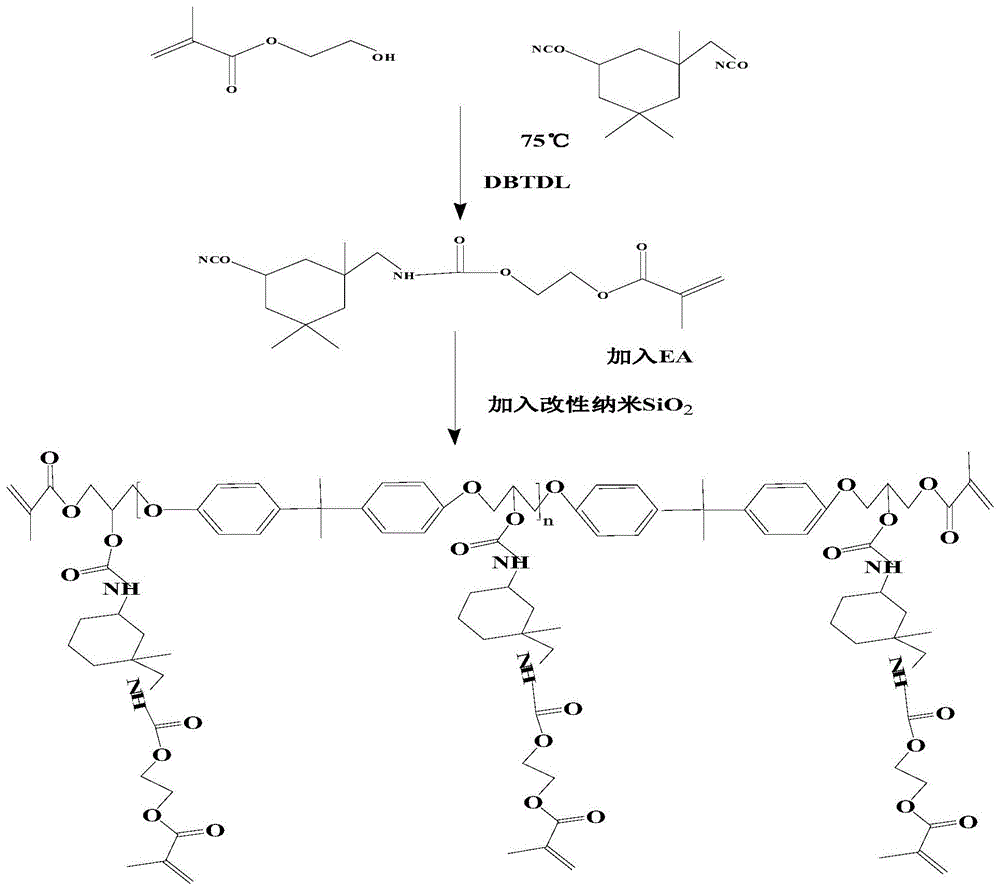 一种双重改性环氧丙烯酸酯及其光刻胶的制作方法