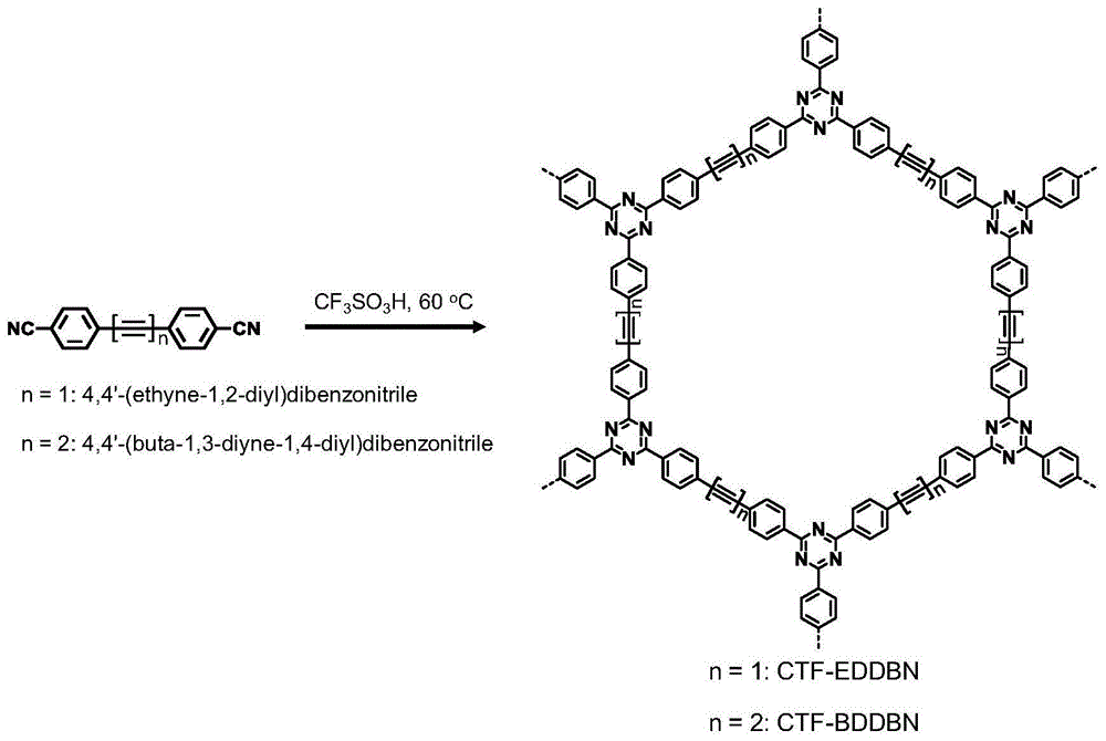 一种炔基功能化共价三嗪聚合物、其制备方法及应用与流程