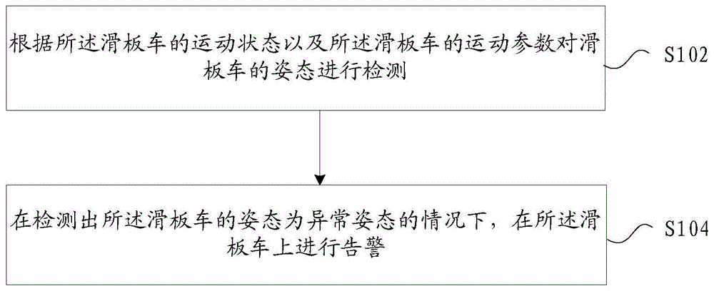 滑板车的告警方法、滑板车、存储介质及电子装置与流程