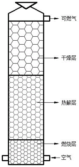 一种带供气功能的生物质热解送炭装置的制作方法