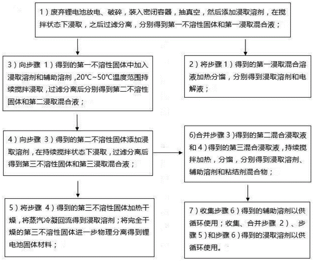 一种适用于废弃锂电池材料浸取分离的溶剂组合物及浸取分离方法与流程