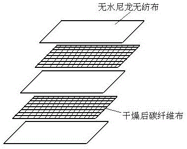 一种高含量碳纤维增强尼龙复合材料及其制备方法与流程