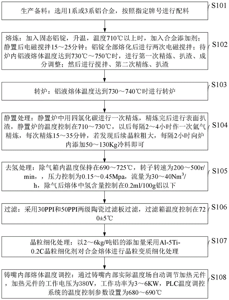 一种调控超宽幅铝合金板材横断面组织均匀性的方法与流程