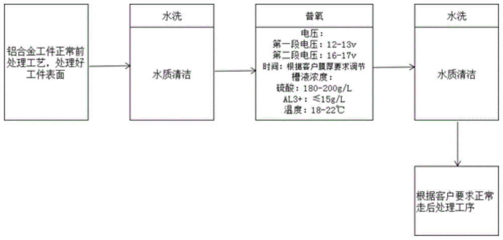 两段式电压氧化提高铝合金耐蚀性的方法与流程