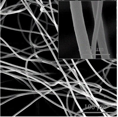 多孔聚丙烯酰胺聚苯乙烯复合纤维、制备方法及其应用与流程