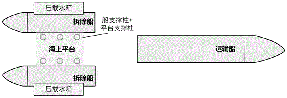 一种双船支撑法拆除海上平台用防滑脱结构的制作方法