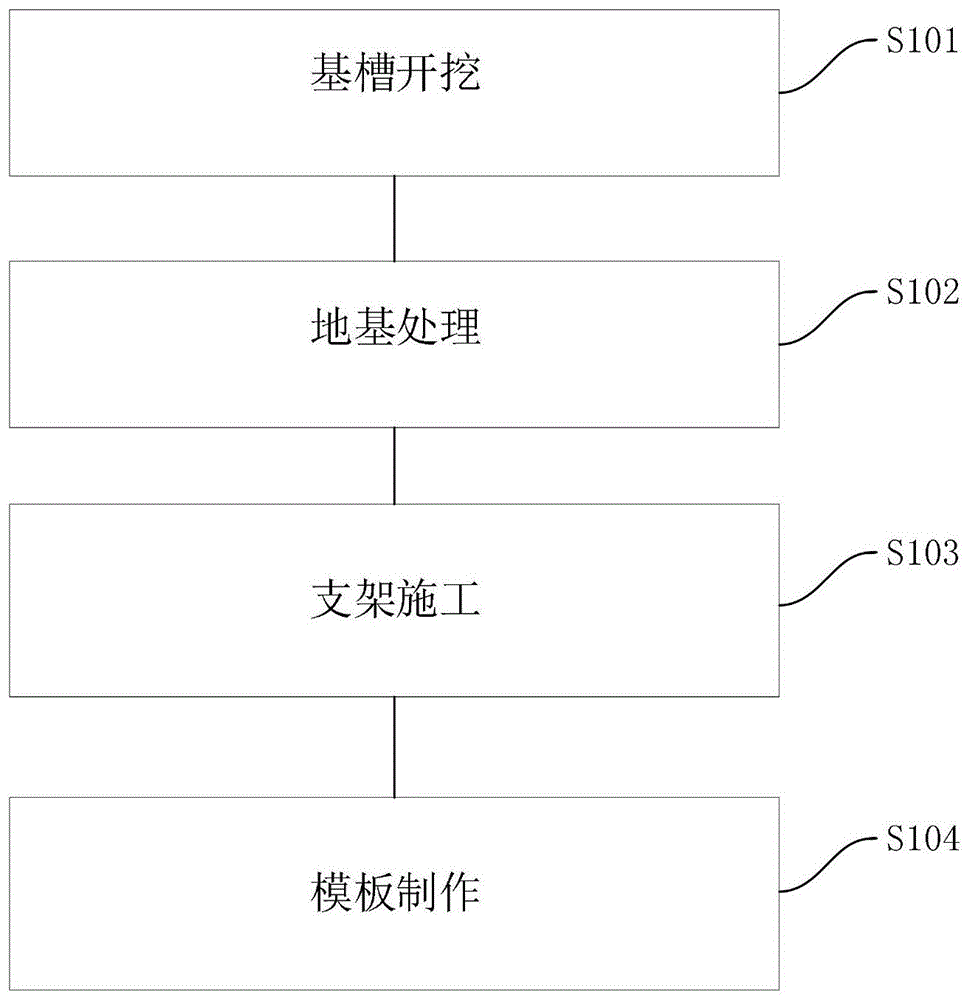 用于基础梁施工的方法与流程