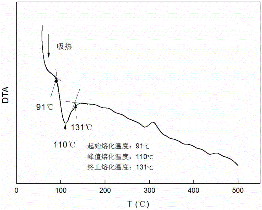 用于清洁能源锅炉的传热蓄热熔盐、制备方法及其应用与流程