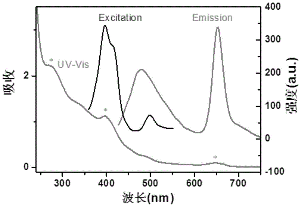 一种双发射荧光碳点及其制备方法和应用与流程
