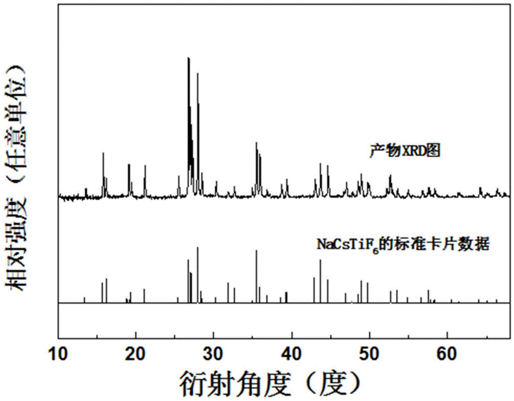 一种Mn4+掺杂双碱金属复合氟钛酸盐红光材料及其制备方法与流程