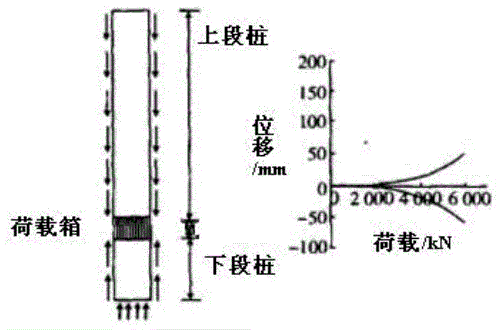 一种荷载补偿的桩基自平衡检测系统及方法与流程