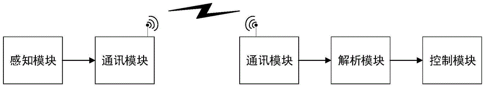 一种基于手臂姿态的非接触式挖机臂操控系统及操控方法与流程