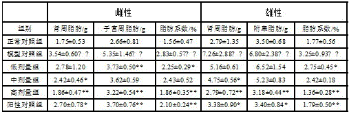 一种用于预防儿童肥胖的物质及制备方法与流程