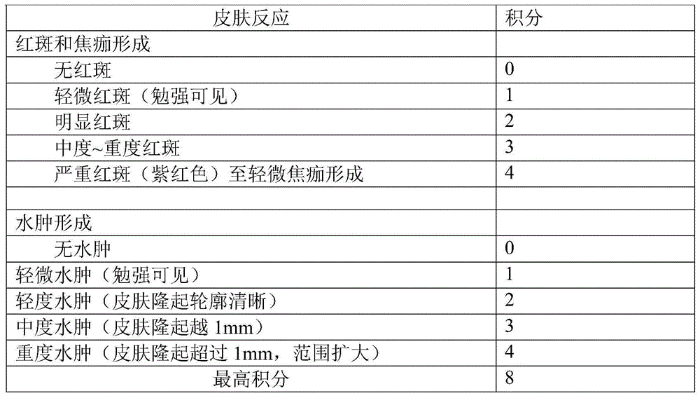 一种保湿抗污染的婴幼儿清洁组合物及其制备方法与流程