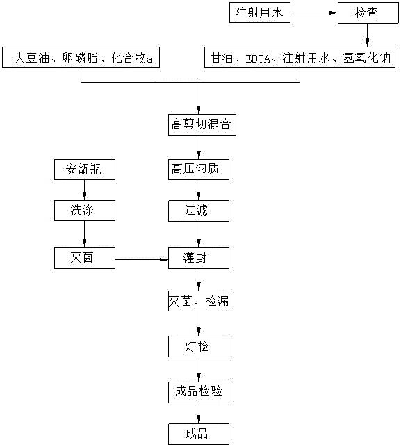 一种用于麻醉的短效催眠镇静的药物组合物及其注射剂制备方法及应用与流程