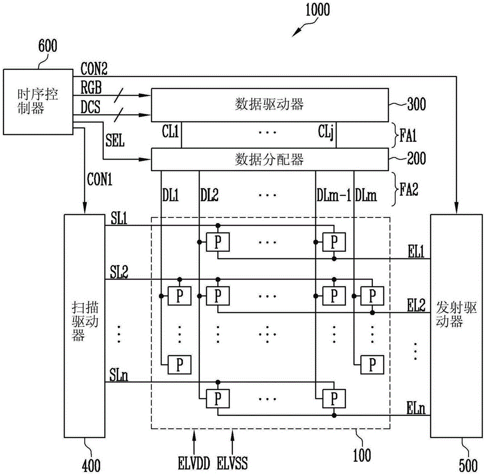 显示装置的制作方法