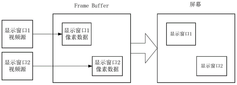 硅基微显示器多窗口显示控制方法及硅基微显示器与流程