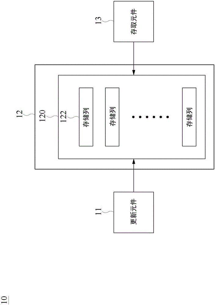 动态随机存取存储器及其操作方法与流程