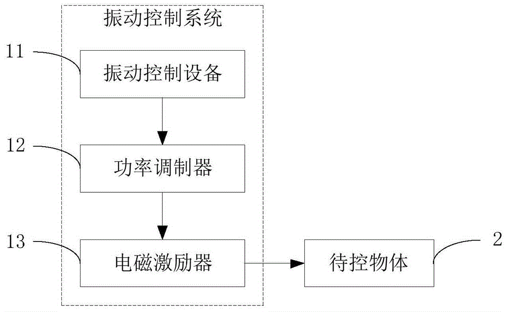 振动控制系统及控制方法与流程