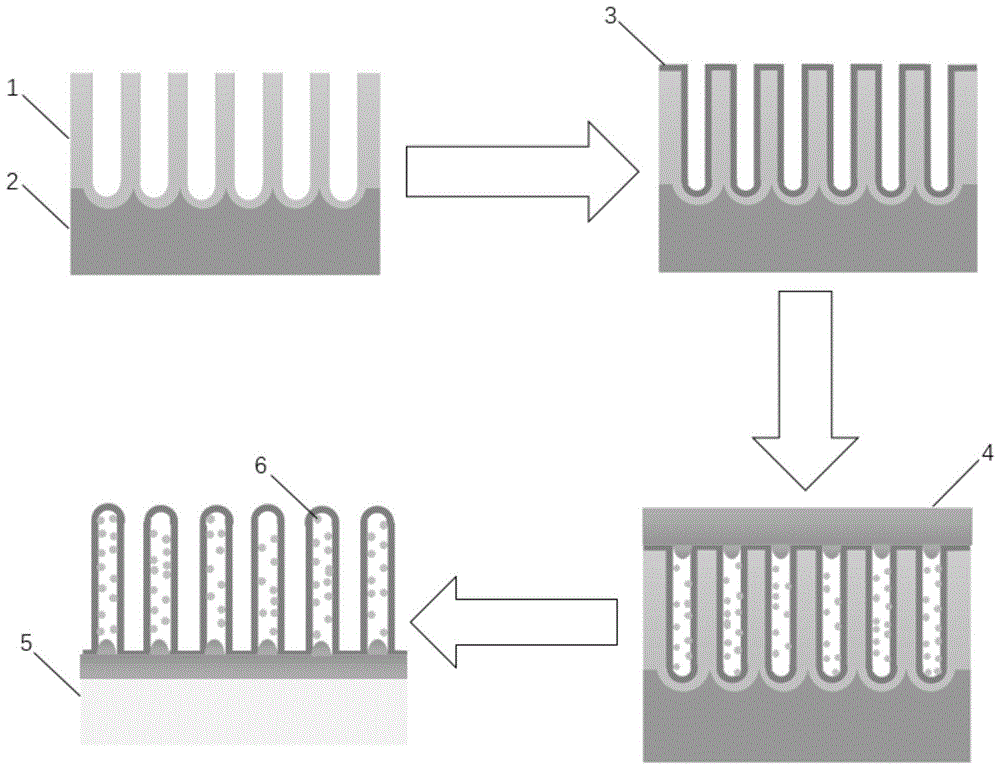 一种载银二氧化钛纳米柱阵列光催化剂的制备方法与流程