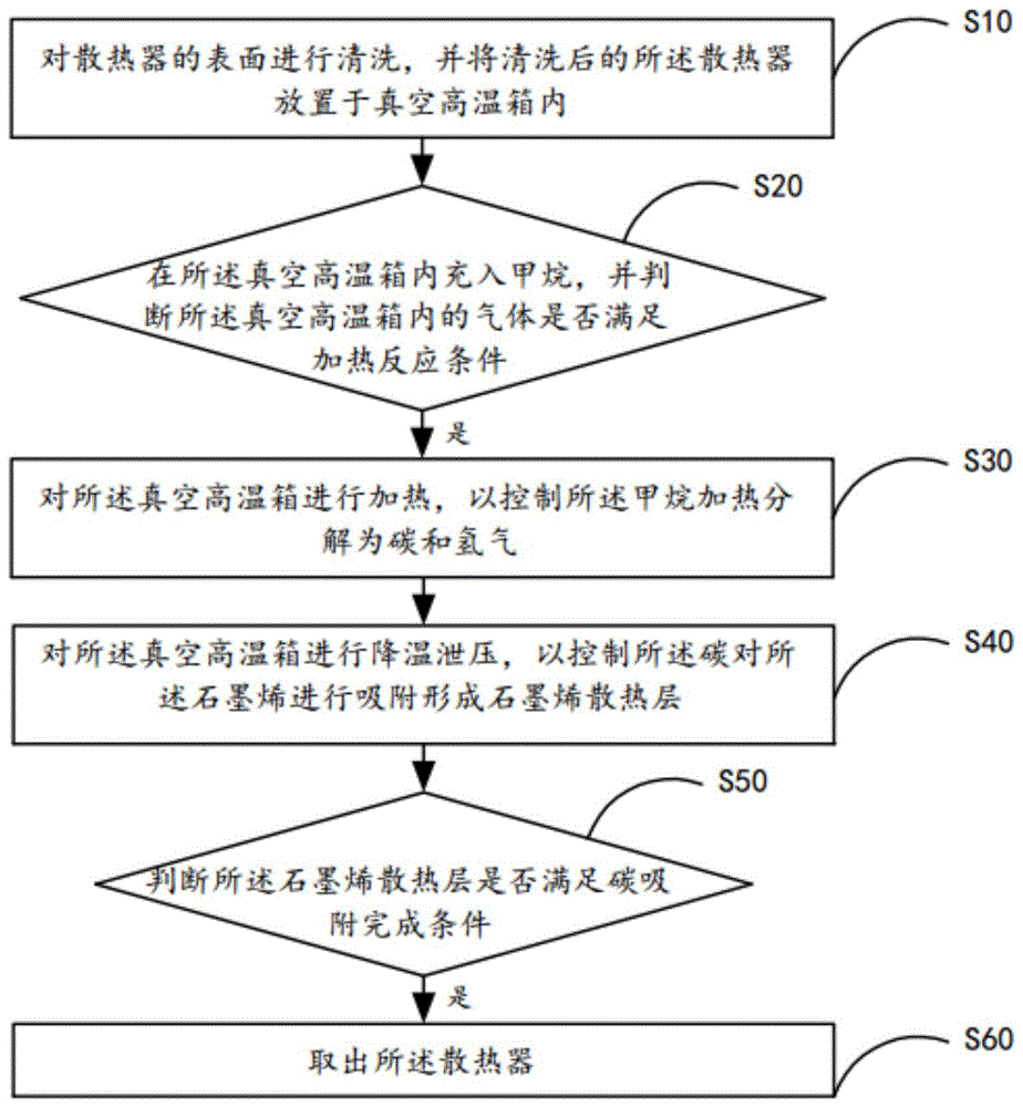 散热器散热层制备方法及散热器与流程