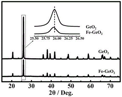 一种铁掺杂的分等级结构二氧化锗的制作方法