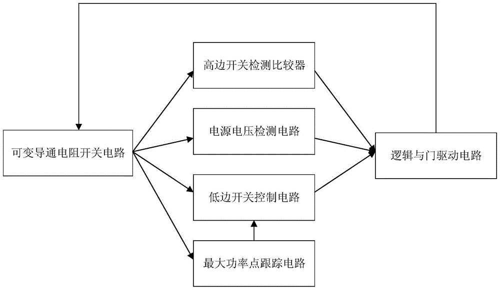 用于热电能量获取的升压转换器的可变导通电阻开关电路的制作方法