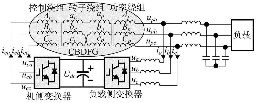 一种级联无刷双馈电机不平衡负载下的预测电流控制方法与流程