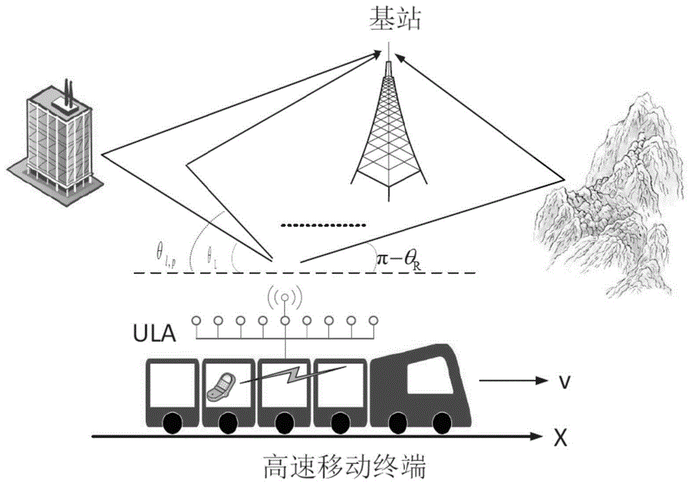 一种基于多普勒抑制的大规模天线信号空间分集发射方法与流程