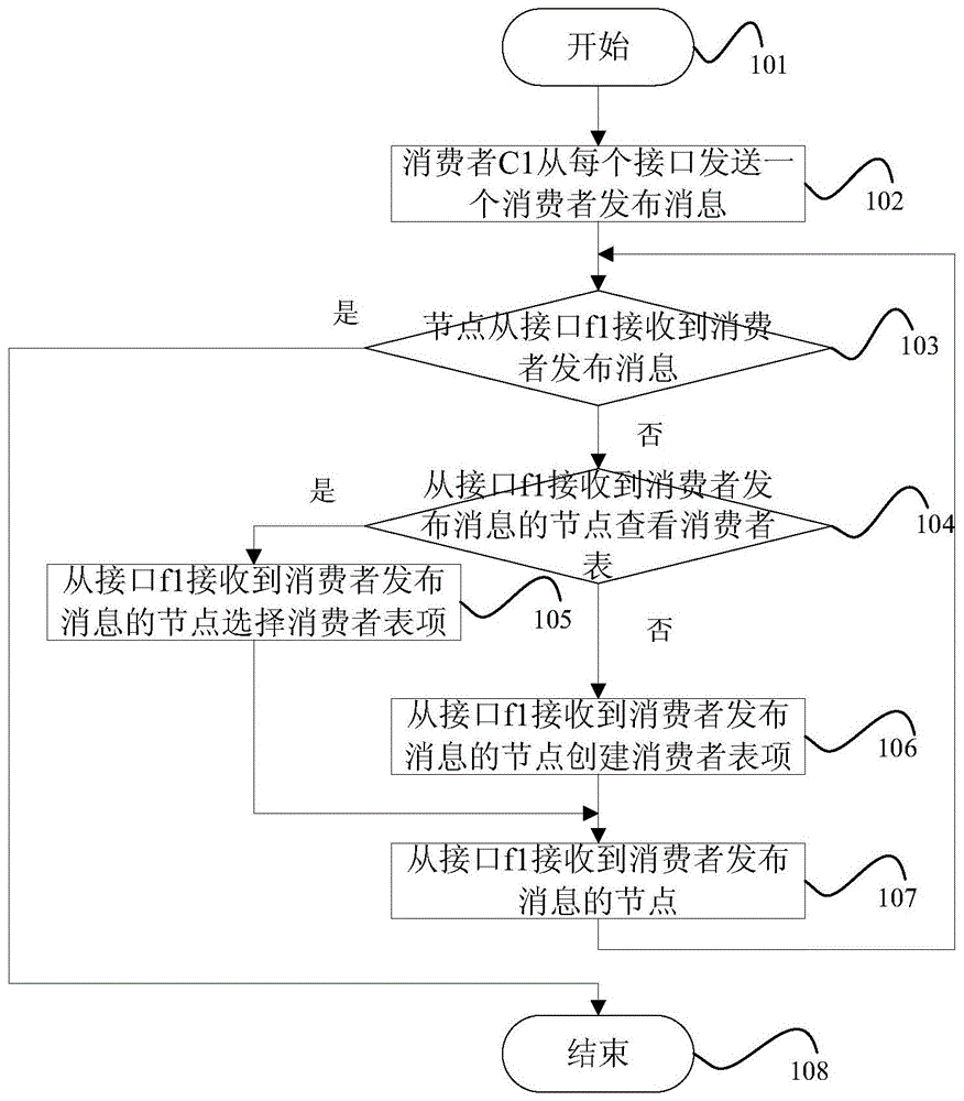 一种高效的大数据网络数据通信实现方法与流程