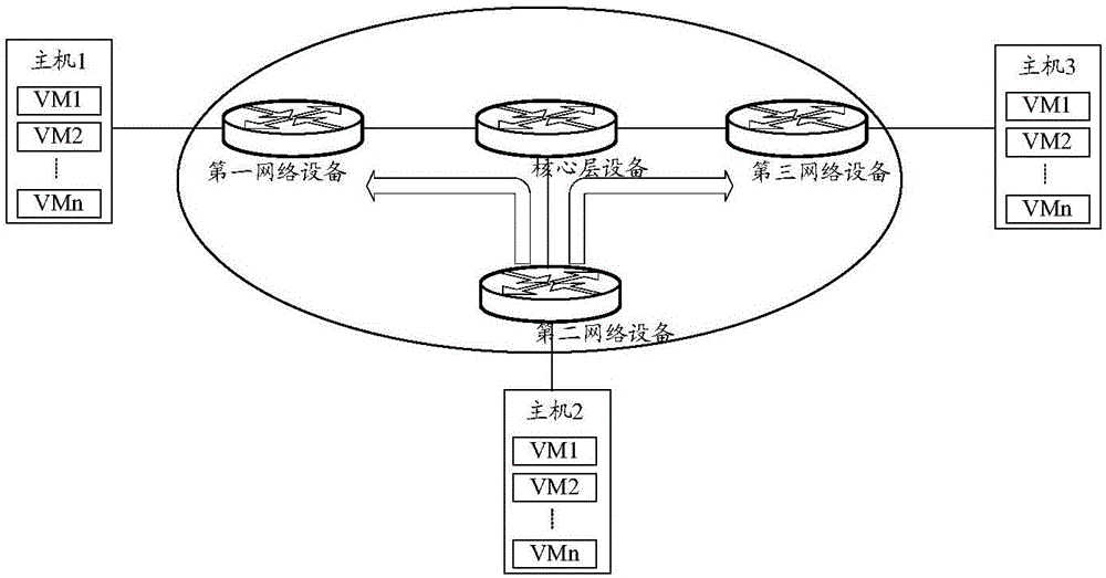 一种VXLAN的配置方法、设备及系统与流程