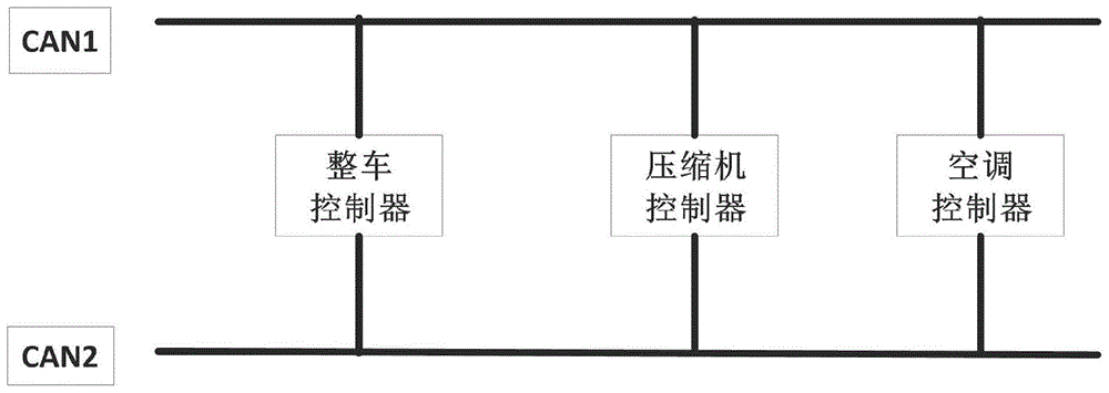 一种基于两路CAN总线的电动汽车空调压缩机控制方法与流程