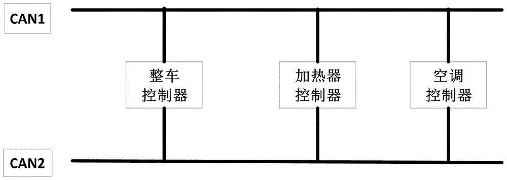 一种基于两路CAN总线的电动汽车空调加热器控制方法与流程