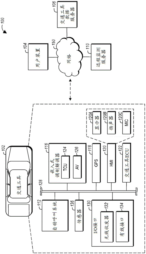 多种基于事件的交通工具通信的制作方法