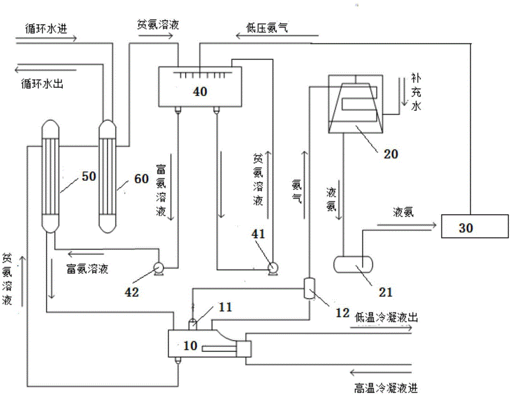 利用蒸汽冷凝液余热进行制冷的系统的制作方法