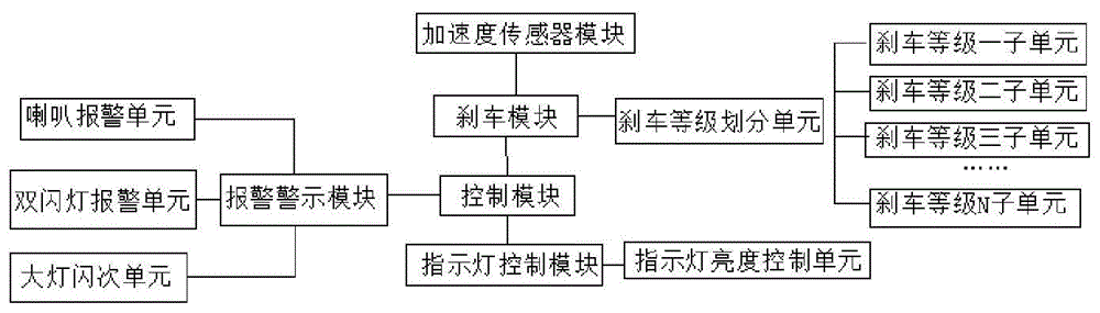 一种基于车辆安全气囊控制单元的行驶状态警示系统的制作方法