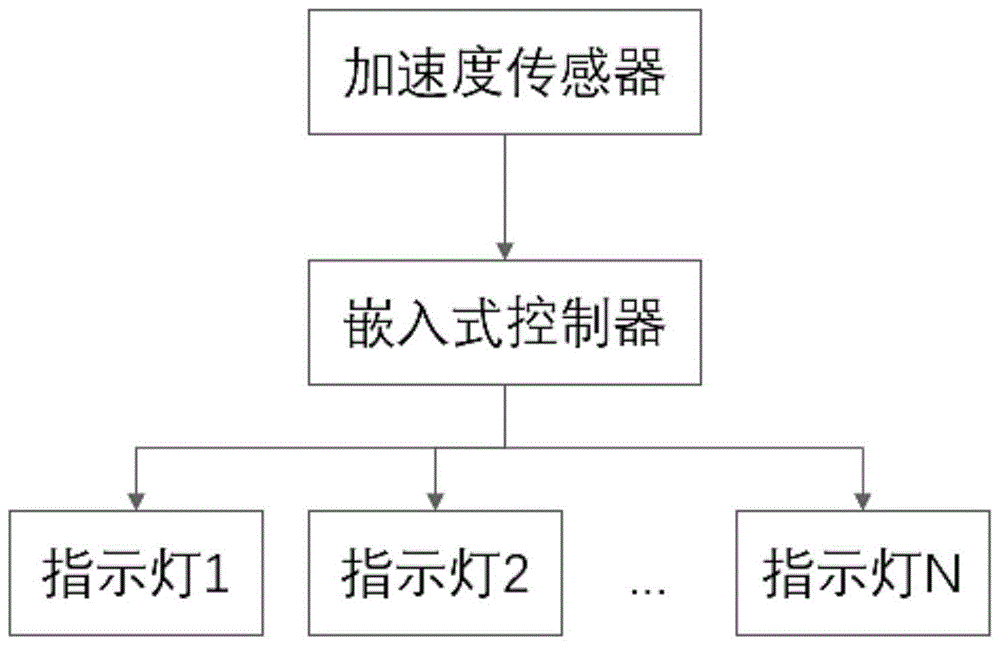 一种基于嵌入式系统控制的车辆行驶状态警示装置的制作方法