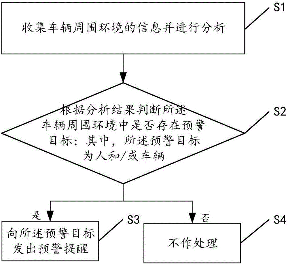 一种车载智能提醒的方法、装置及车辆与流程