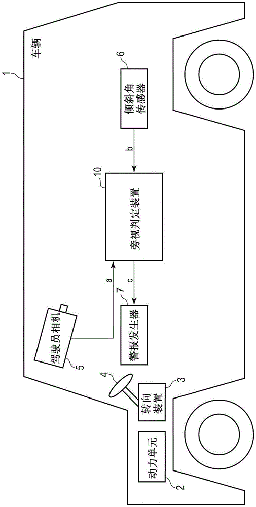 旁视判定装置、旁视判定方法以及记录介质与流程