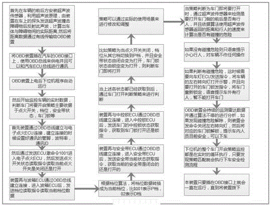 一种车门防碰撞预警方法及相关设备与流程