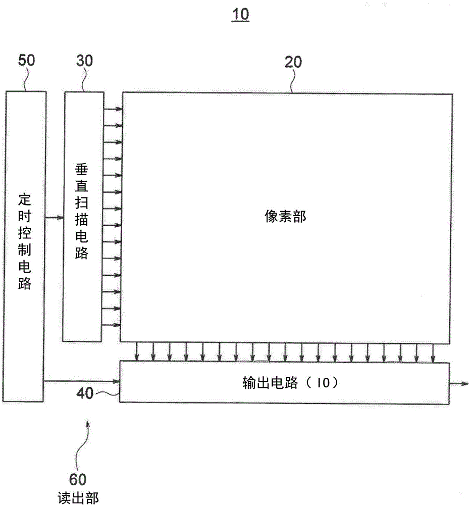 固体摄像装置、固体摄像装置的驱动方法以及电子设备与流程