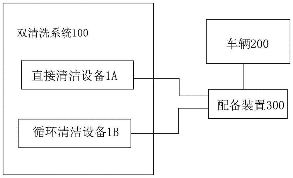 双清洗系统以及具有双清洗系统的车辆及其应用的制作方法