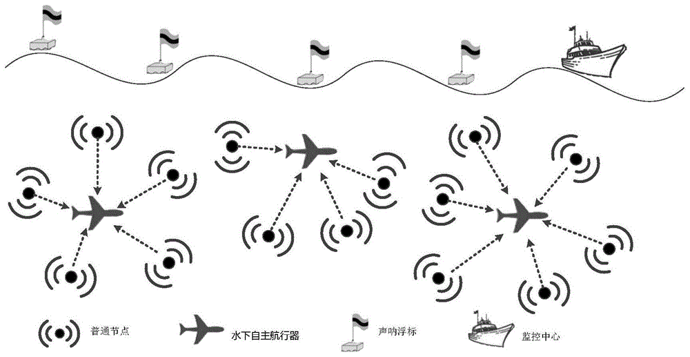 基于多水下自主航行器的水下传感器网络路由方法与流程
