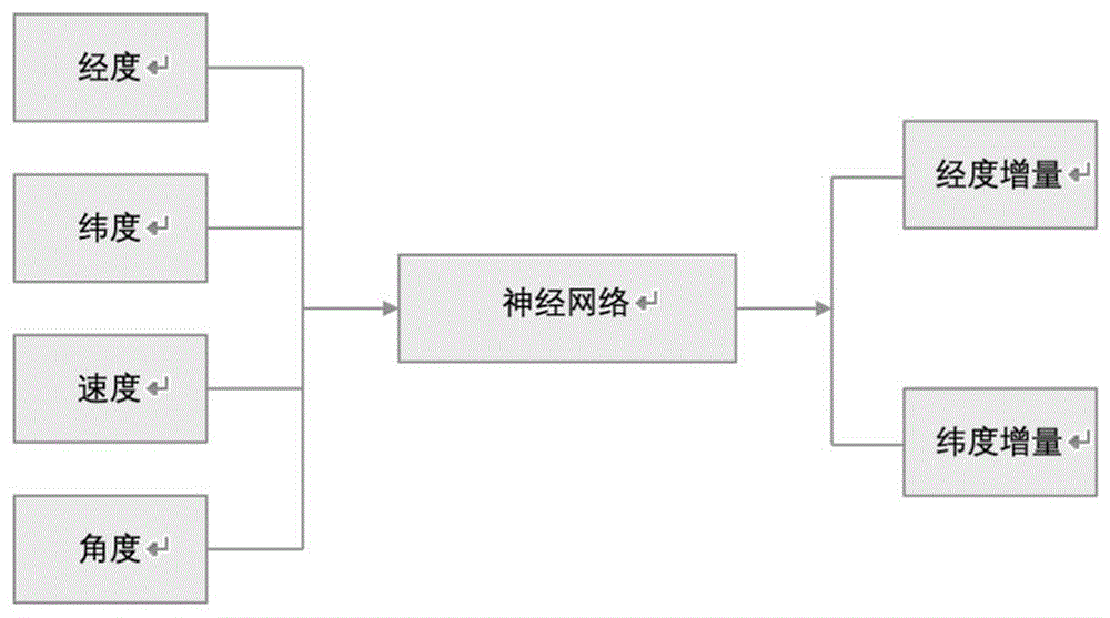 一种基于位置预测的车辆间通信的路由方法与流程