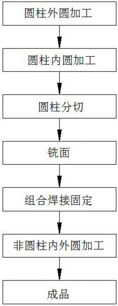 一种采用机加工焊接合成的加工方法与流程