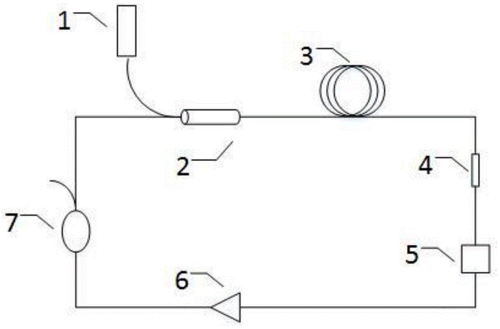 一种环腔单一柱矢量模式输出脉冲光纤激光器的制作方法