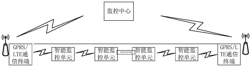 隧道无线智能监控装置的制作方法