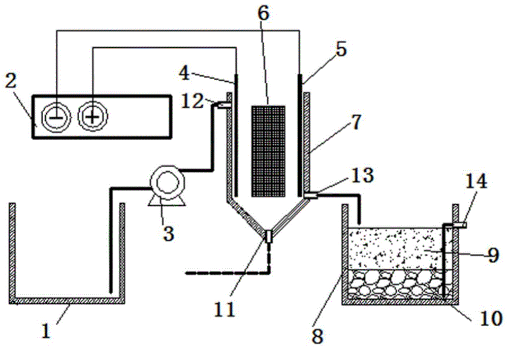 一种处理含氮有机废水的集成式反应器和方法与流程