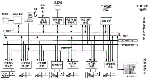 一种智能牵引变电站层次化保护方法及系统与流程